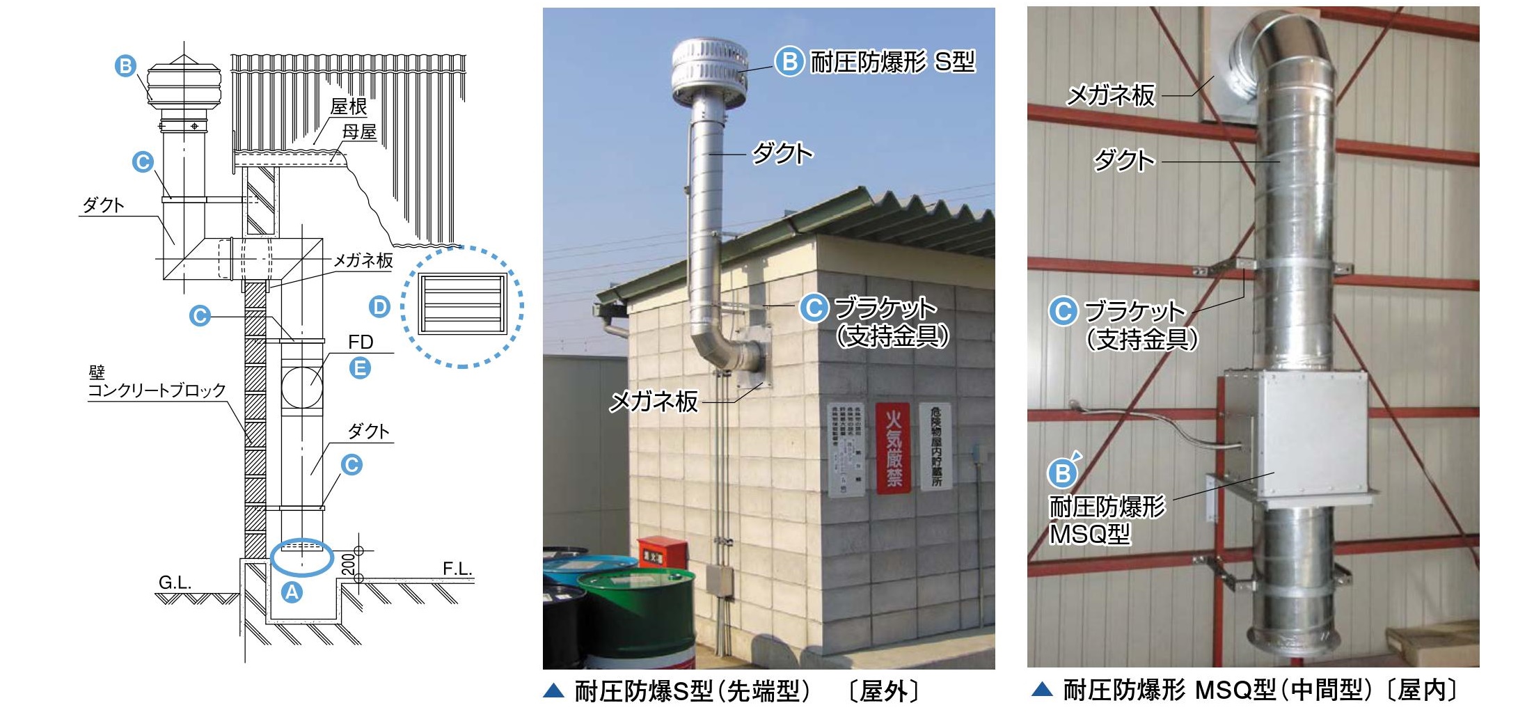 三和式ベンチレーター　ルーフファン　危険物倉庫用自然換気　ＳＤ−１６５　１台 （メーカー直送） - 2