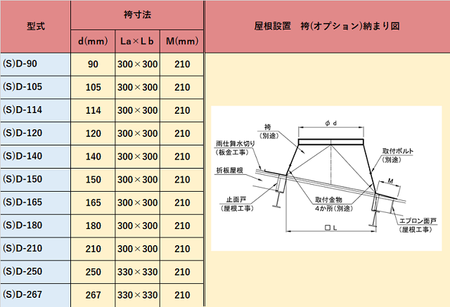 三和式ベンチレーター 涼風ファン SVR-SUS-900T-D - 2