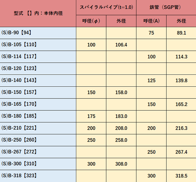 固定式ベンチレーター(網付) M87SDS-210 呼称:210