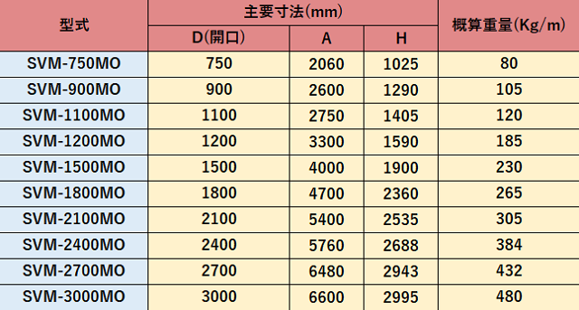 SBVーT型φ150 SBV150BTWH(2287049)[送料別途見積り][法人・事業所限定][掲外取寄] 通販 