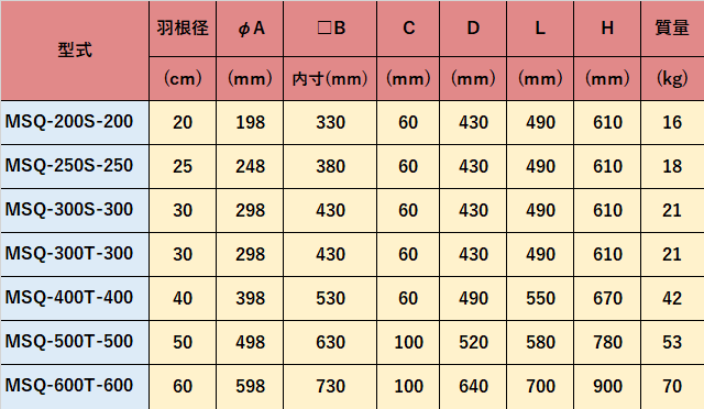 防爆ベンチレーター　S-250SP - 2