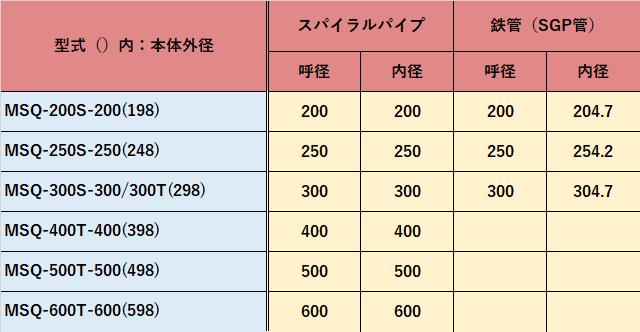 最大60％オフ！ 配管材料プロトキワSANWA ルーフファン 防爆形強制換気用 S-200SP 三和式ベンチレーター 株