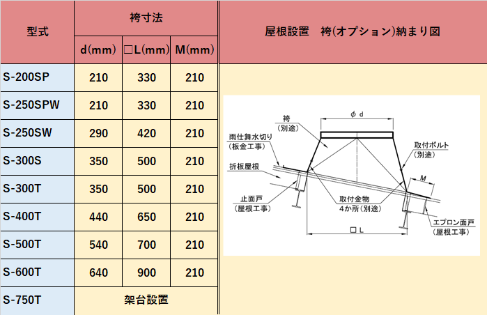 Sタイプ｜三和式ベンチレーター株式会社